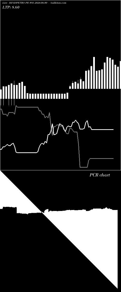  option chart HINDPETRO PE 395 2026-06-30 