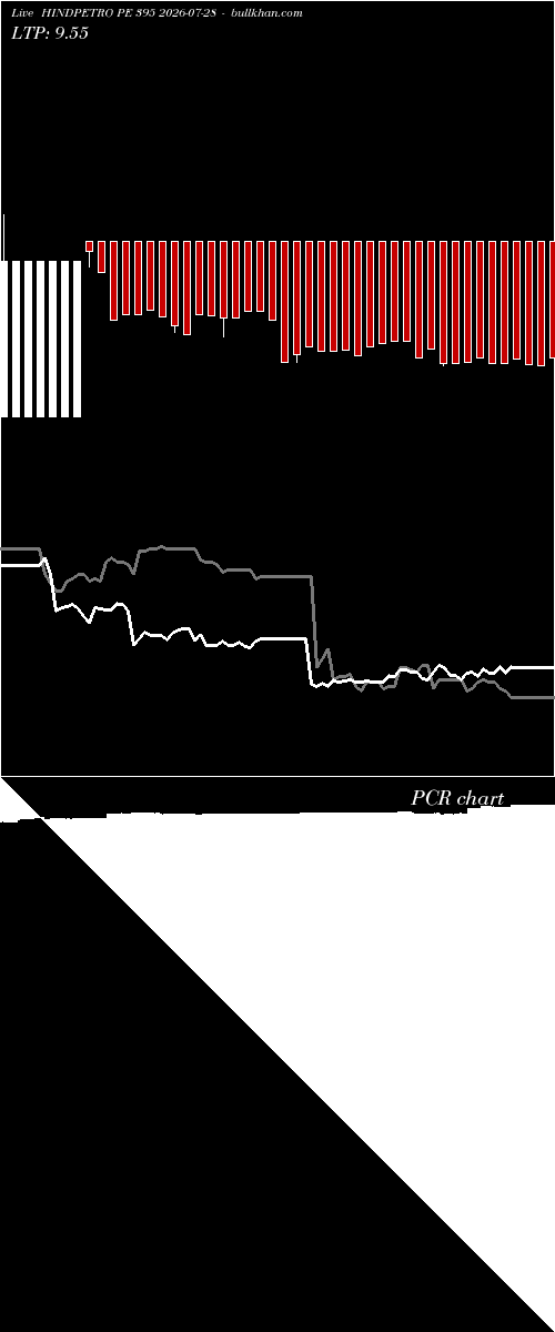  option chart HINDPETRO PE 395 2026-07-28 