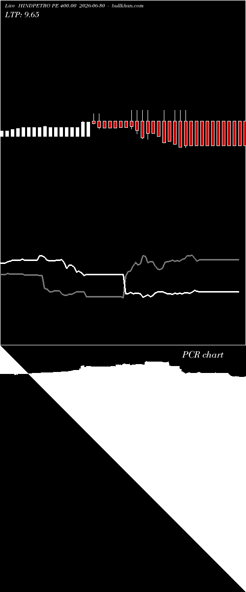  option chart HINDPETRO PE 400.00 2026-06-30 