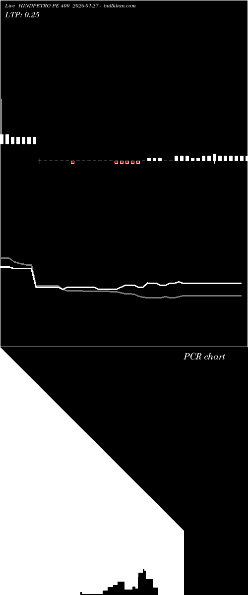  option chart HINDPETRO PE 400 2026-01-27 