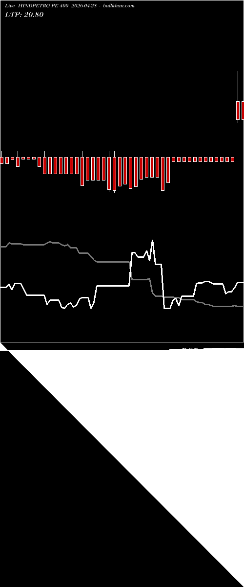  option chart HINDPETRO PE 400 2026-04-28 