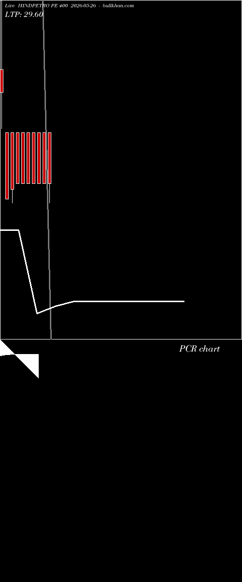  option chart HINDPETRO PE 400 2026-05-26 
