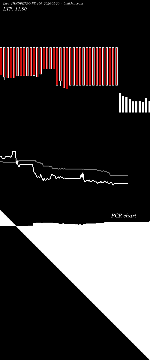  option chart HINDPETRO PE 400 2026-05-26 