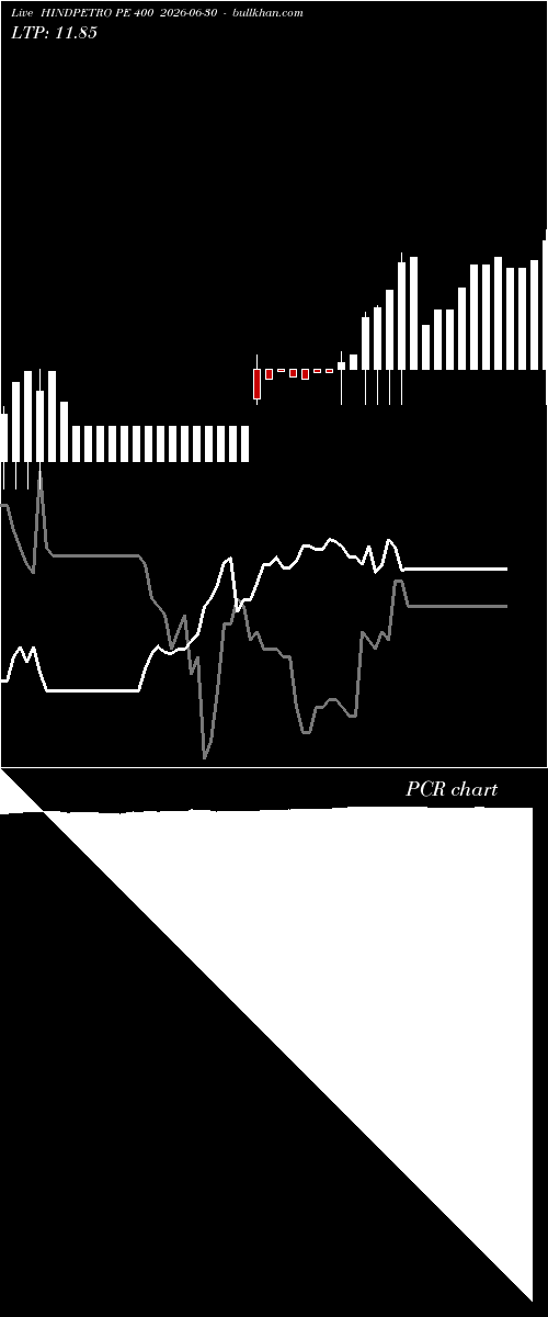  option chart HINDPETRO PE 400 2026-06-30 