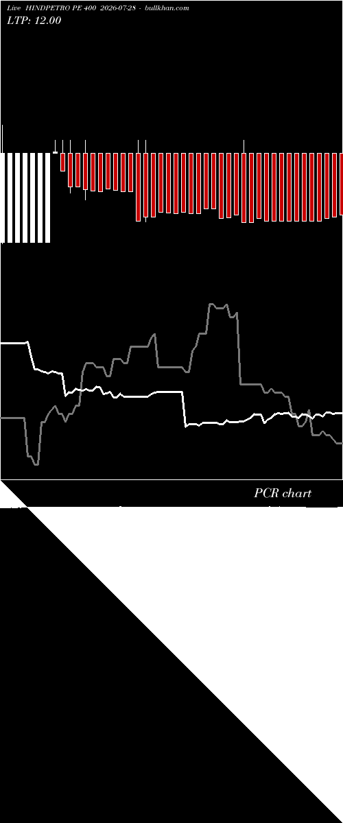  option chart HINDPETRO PE 400 2026-07-28 