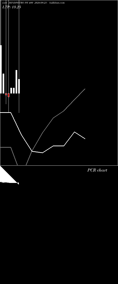  option chart HINDPETRO PE 400 2026-08-25 