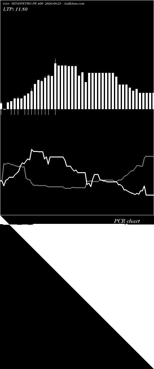  option chart HINDPETRO PE 400 2026-08-25 