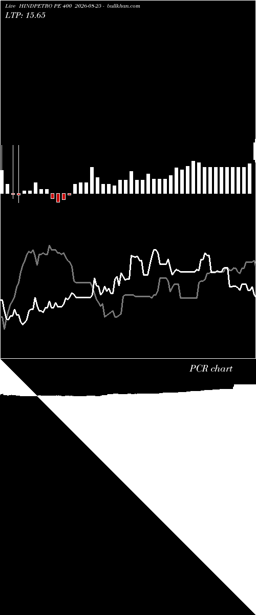  option chart HINDPETRO PE 400 2026-08-25 