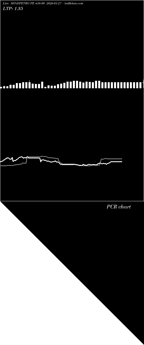  option chart HINDPETRO PE 410.00 2026-01-27 