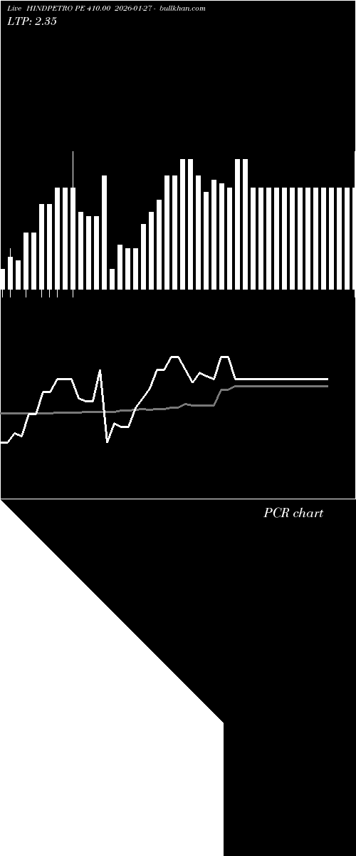  option chart HINDPETRO PE 410.00 2026-01-27 