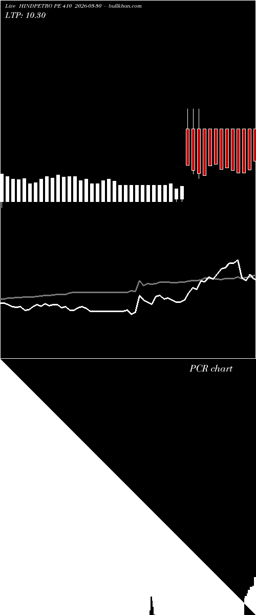  option chart HINDPETRO PE 410 2026-03-30 