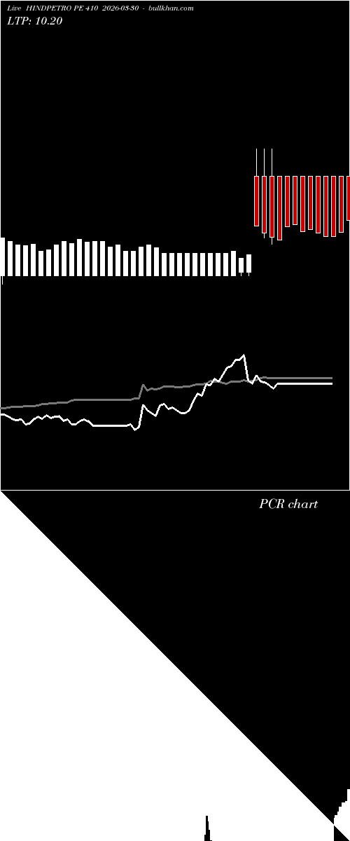  option chart HINDPETRO PE 410 2026-03-30 