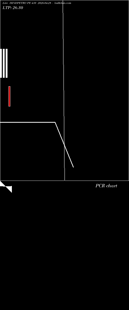  option chart HINDPETRO PE 410 2026-04-28 