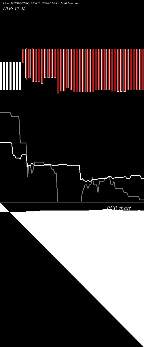 option chart HINDPETRO PE 410 2026-07-28 