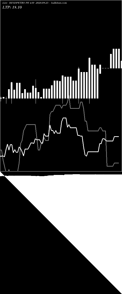  option chart HINDPETRO PE 410 2026-08-25 