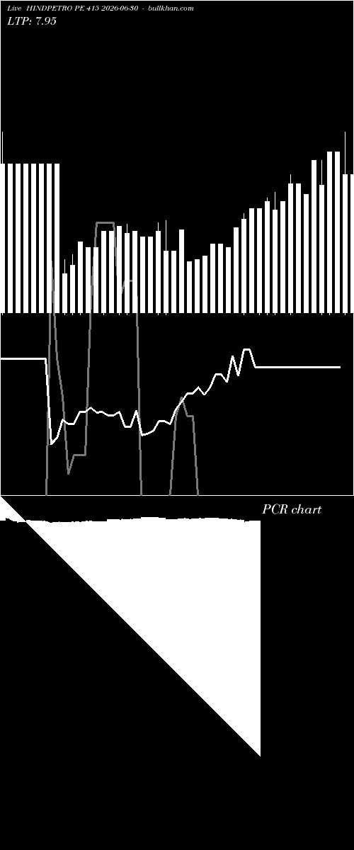  option chart HINDPETRO PE 415 2026-06-30 