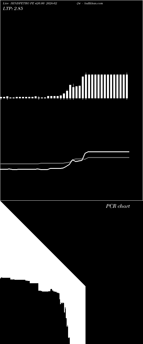  option chart HINDPETRO PE 420.00 2026-02-24 