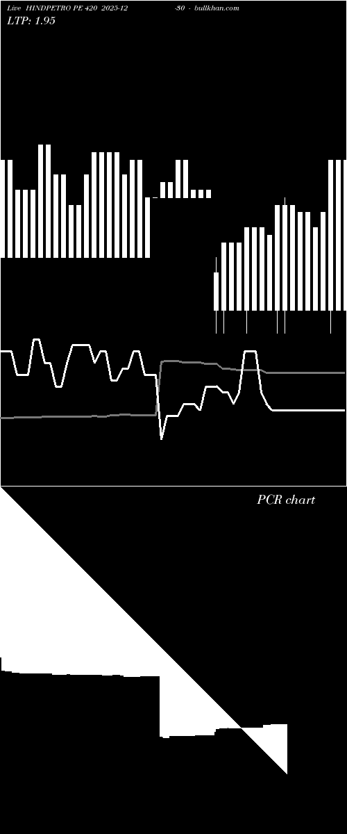  option chart HINDPETRO PE 420 2025-12-30 