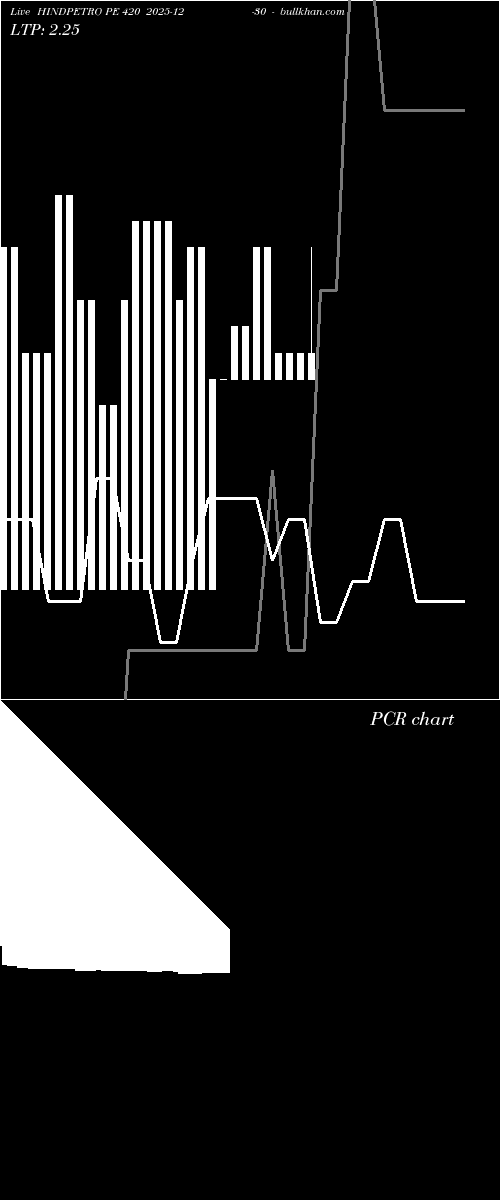  option chart HINDPETRO PE 420 2025-12-30 