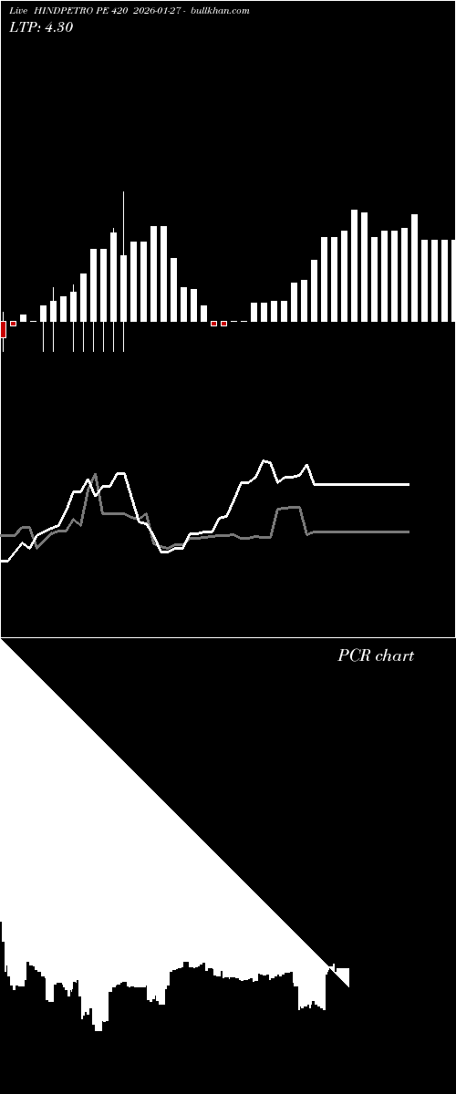  option chart HINDPETRO PE 420 2026-01-27 