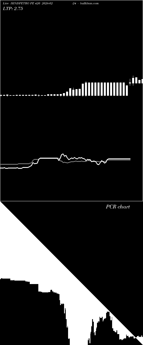  option chart HINDPETRO PE 420 2026-02-24 