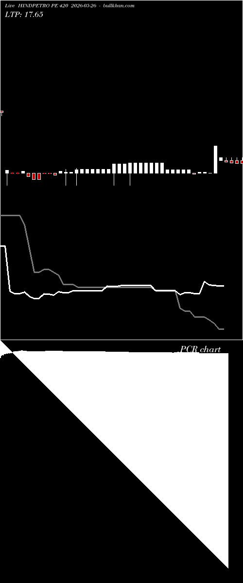  option chart HINDPETRO PE 420 2026-05-26 