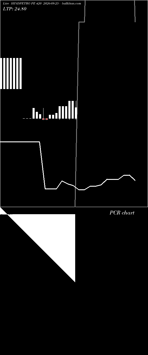  option chart HINDPETRO PE 420 2026-08-25 