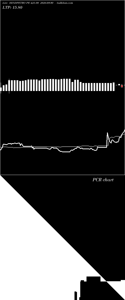  option chart HINDPETRO PE 425.00 2026-03-30 