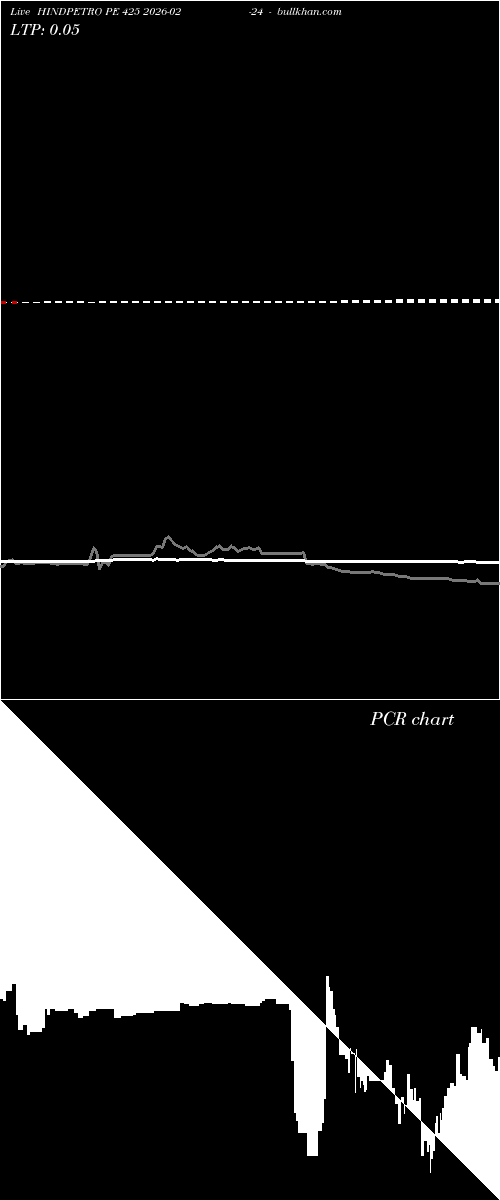  option chart HINDPETRO PE 425 2026-02-24 