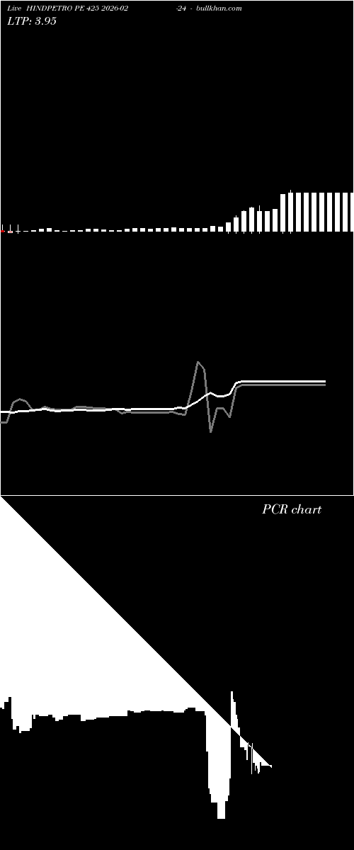  option chart HINDPETRO PE 425 2026-02-24 