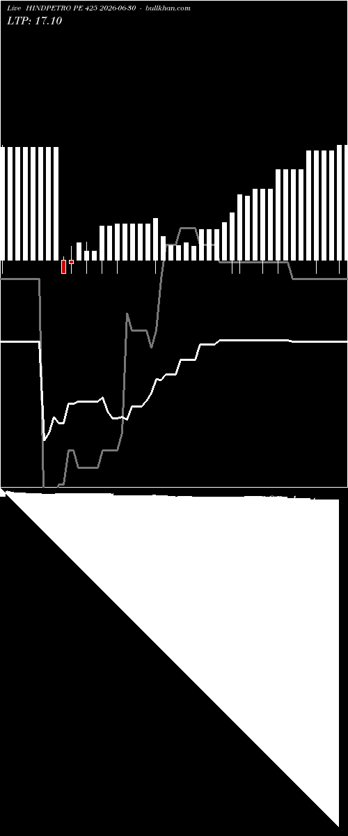  option chart HINDPETRO PE 425 2026-06-30 