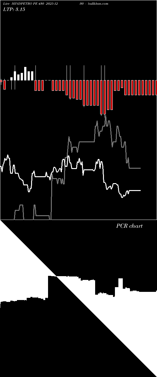  option chart HINDPETRO PE 430 2025-12-30 