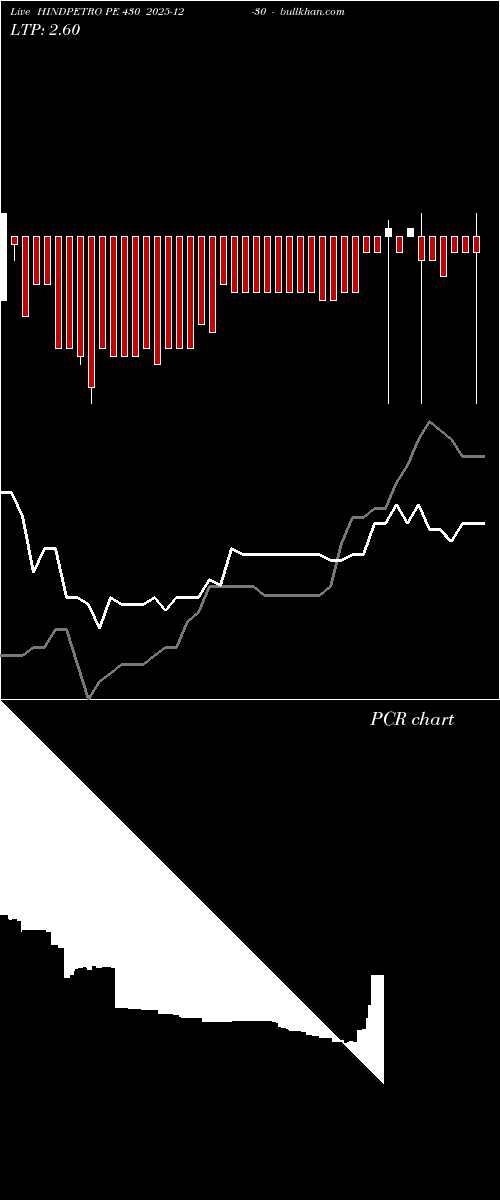  option chart HINDPETRO PE 430 2025-12-30 