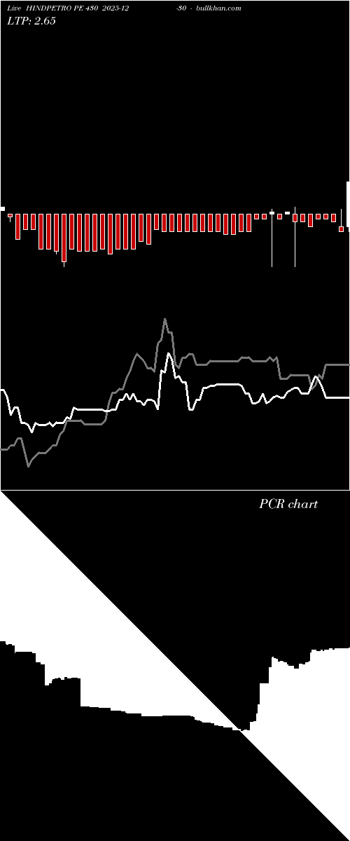  option chart HINDPETRO PE 430 2025-12-30 
