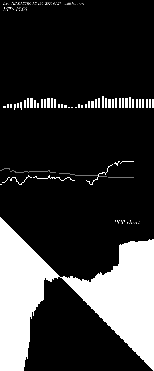  option chart HINDPETRO PE 430 2026-01-27 