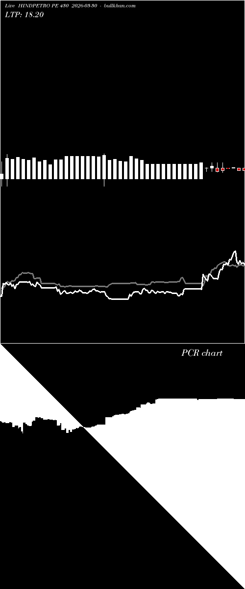  option chart HINDPETRO PE 430 2026-03-30 