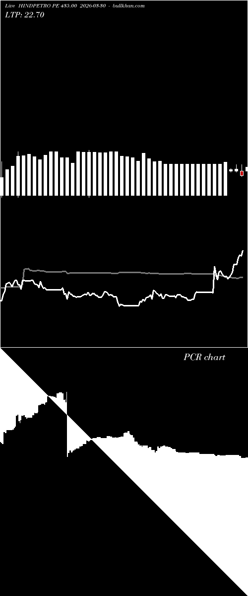  option chart HINDPETRO PE 435.00 2026-03-30 