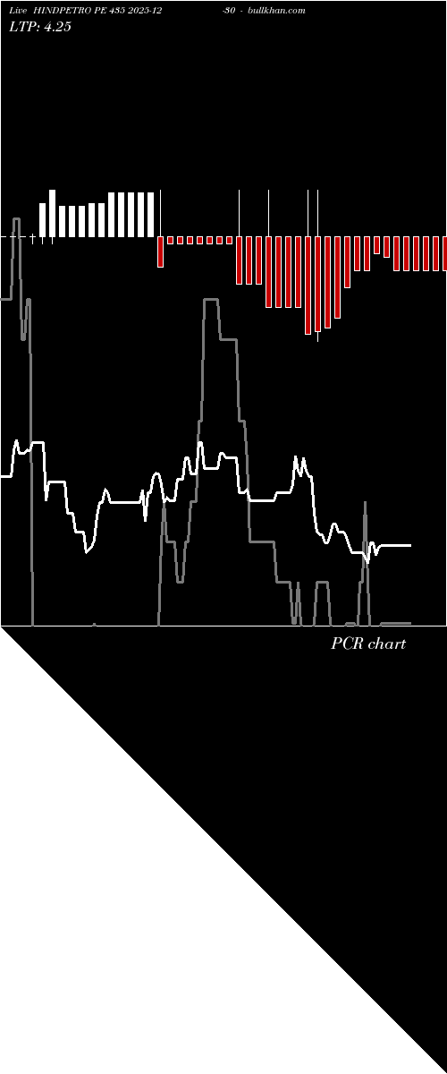  option chart HINDPETRO PE 435 2025-12-30 