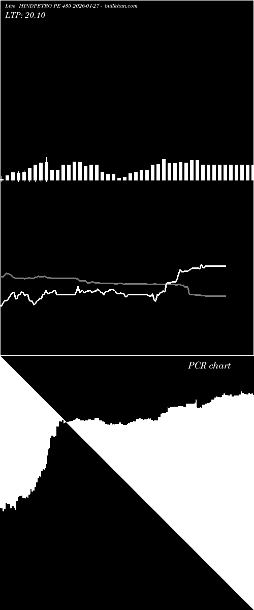 option chart HINDPETRO PE 435 2026-01-27 