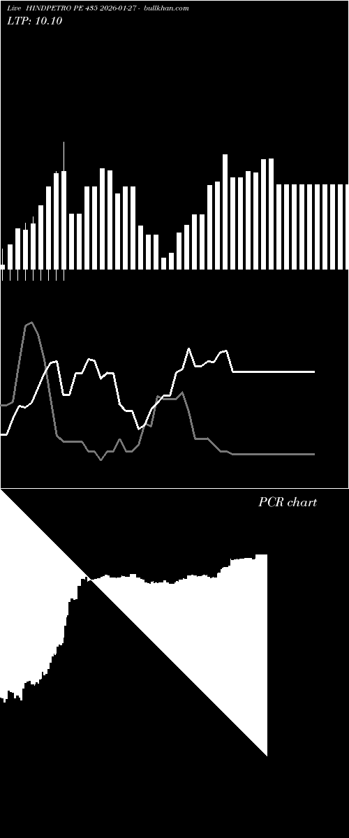  option chart HINDPETRO PE 435 2026-01-27 