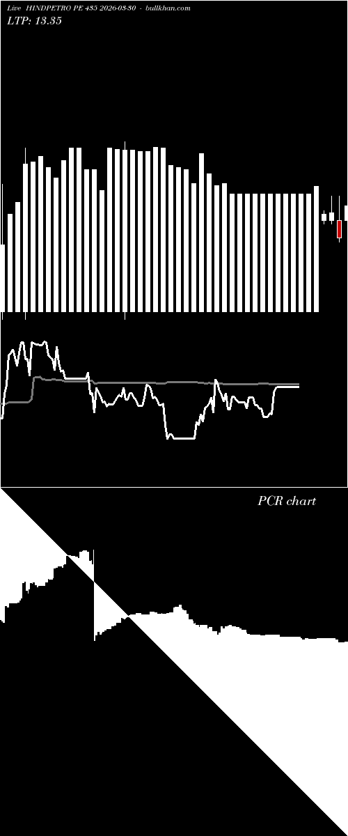  option chart HINDPETRO PE 435 2026-03-30 