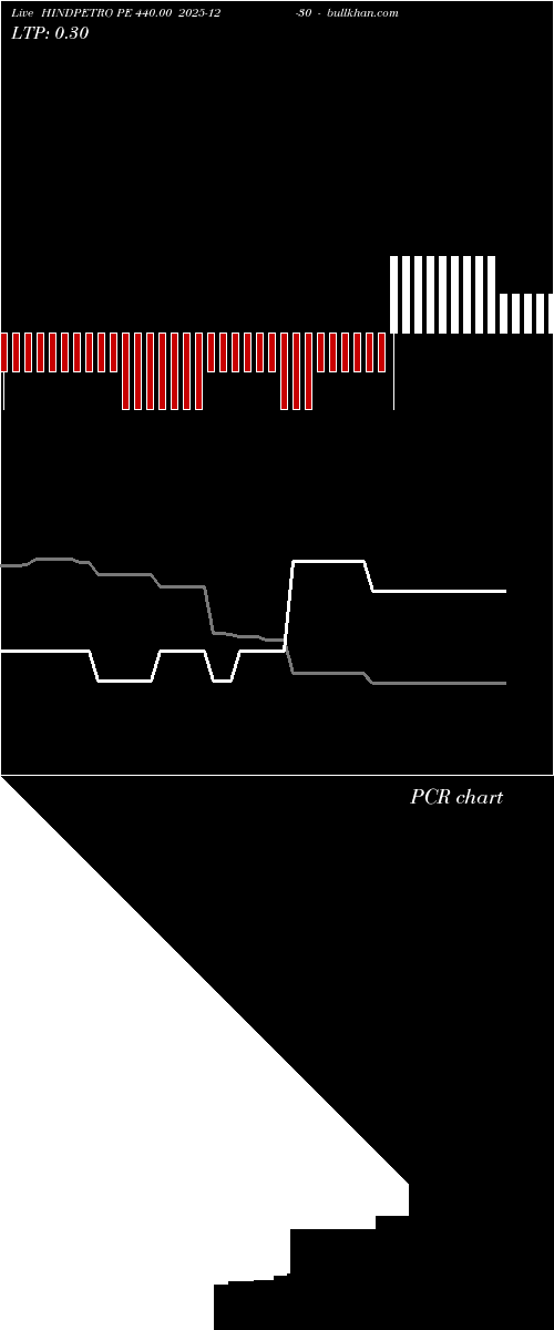  option chart HINDPETRO PE 440.00 2025-12-30 