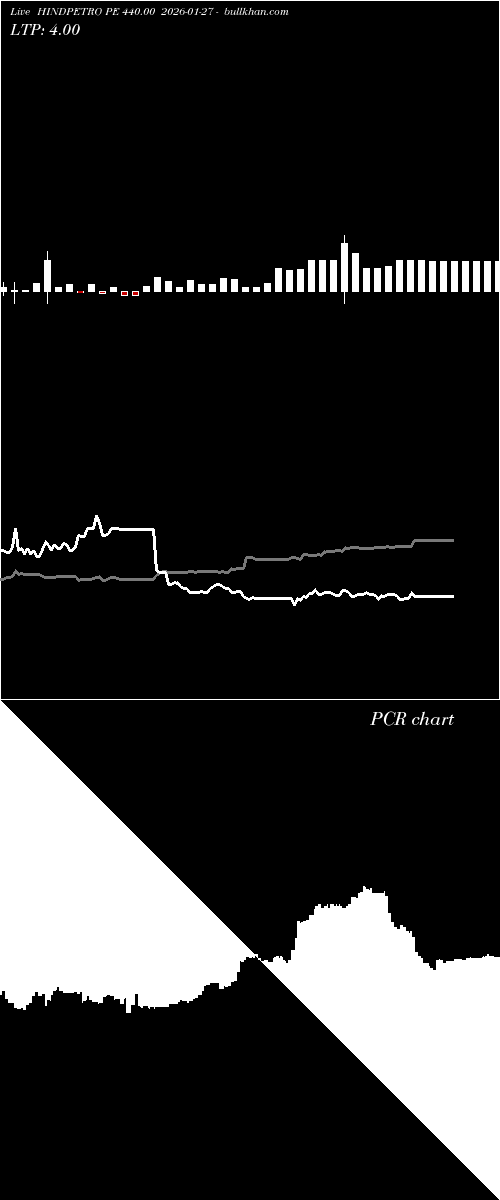  option chart HINDPETRO PE 440.00 2026-01-27 
