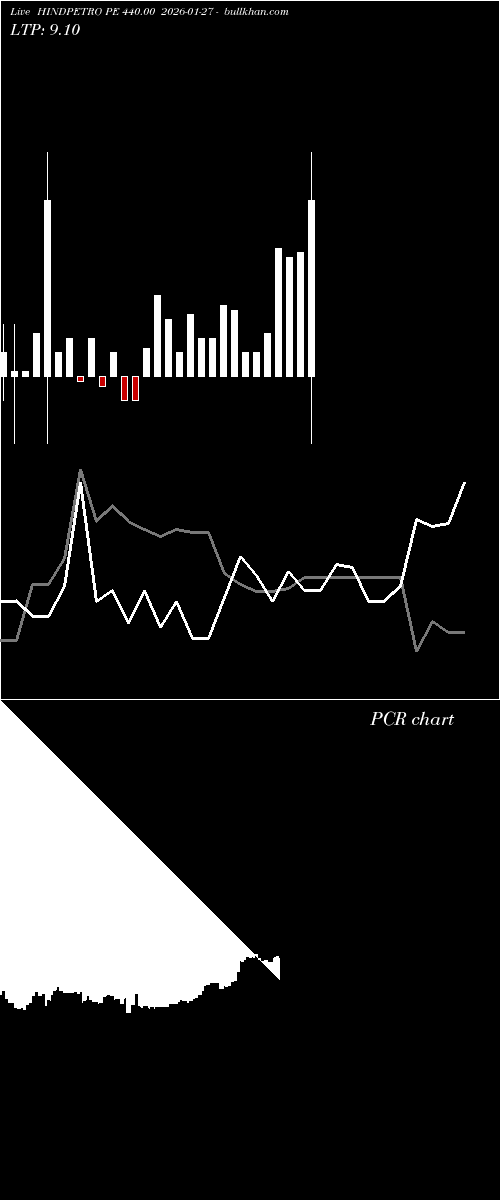  option chart HINDPETRO PE 440.00 2026-01-27 