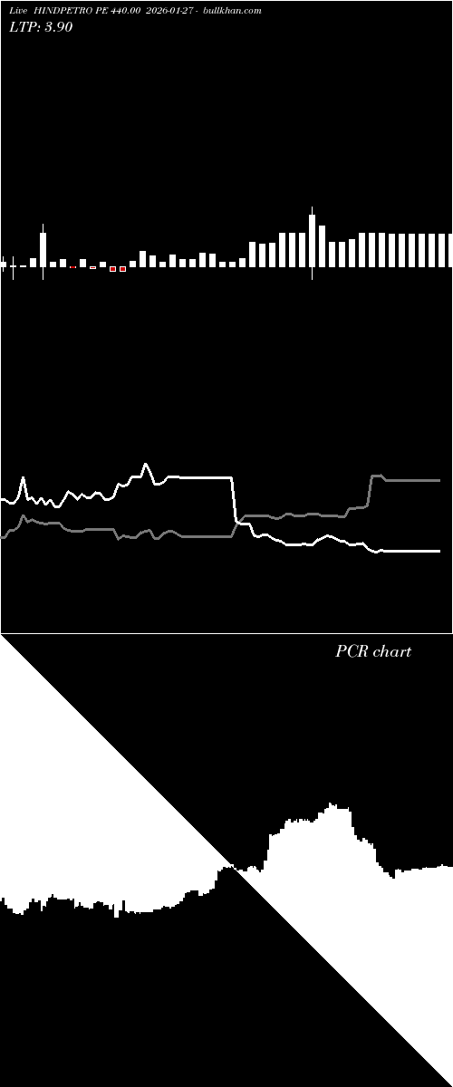  option chart HINDPETRO PE 440.00 2026-01-27 