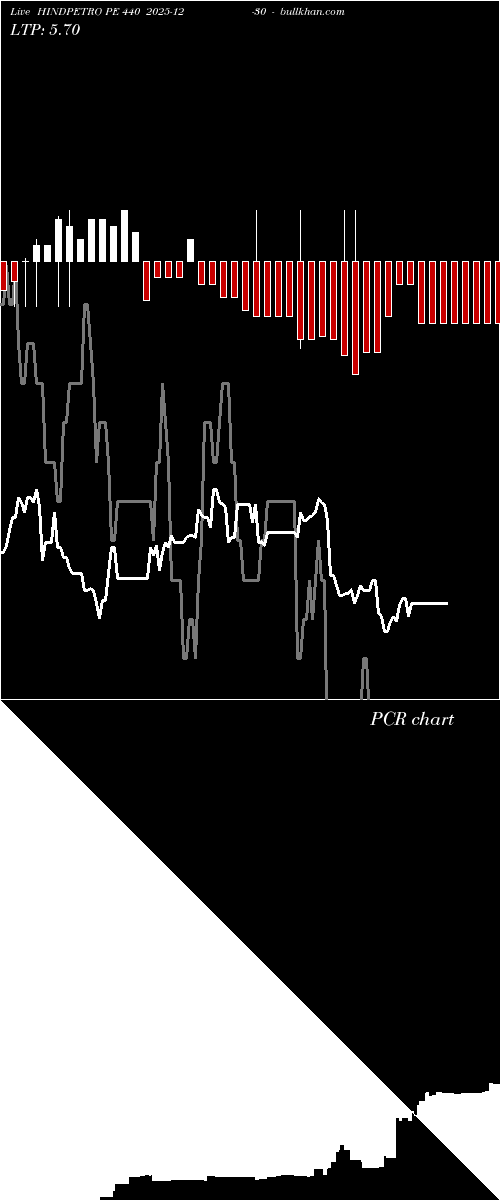  option chart HINDPETRO PE 440 2025-12-30 