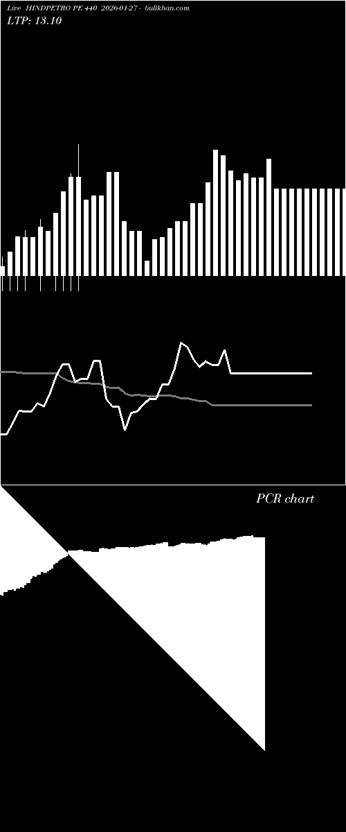  option chart HINDPETRO PE 440 2026-01-27 