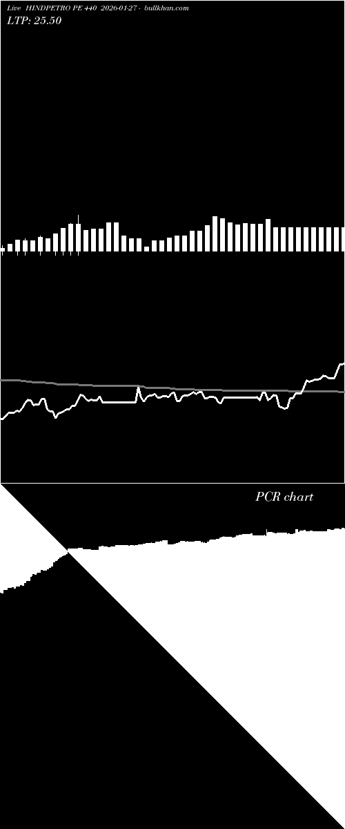  option chart HINDPETRO PE 440 2026-01-27 