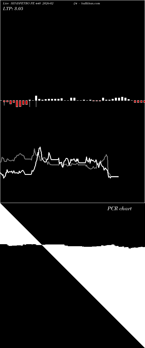 option chart HINDPETRO PE 440 2026-02-24 