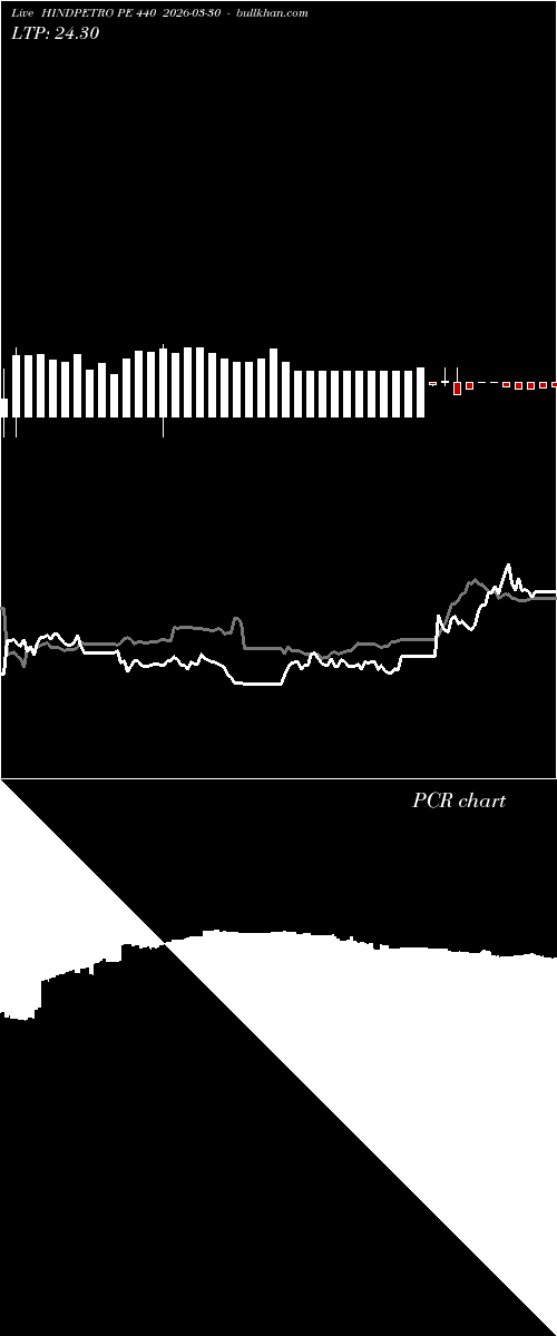  option chart HINDPETRO PE 440 2026-03-30 